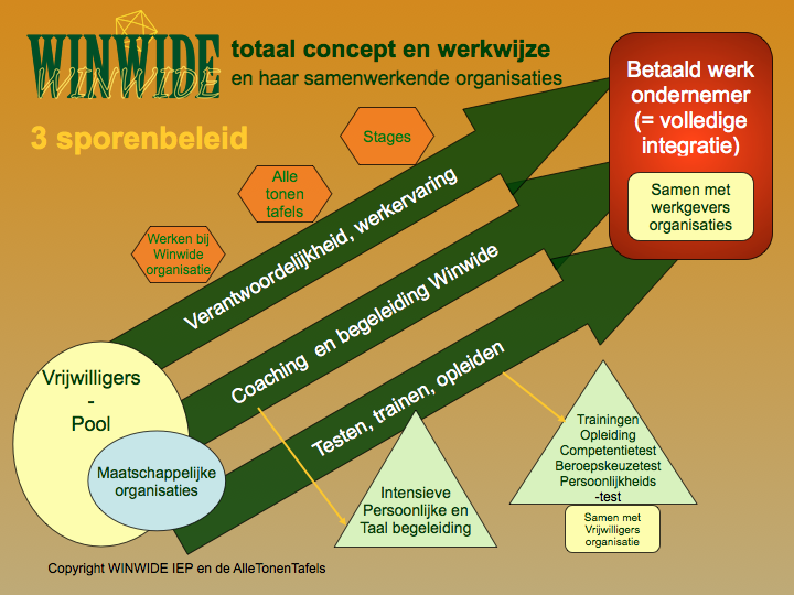 WINWIDE 3 sporenbeleid 24